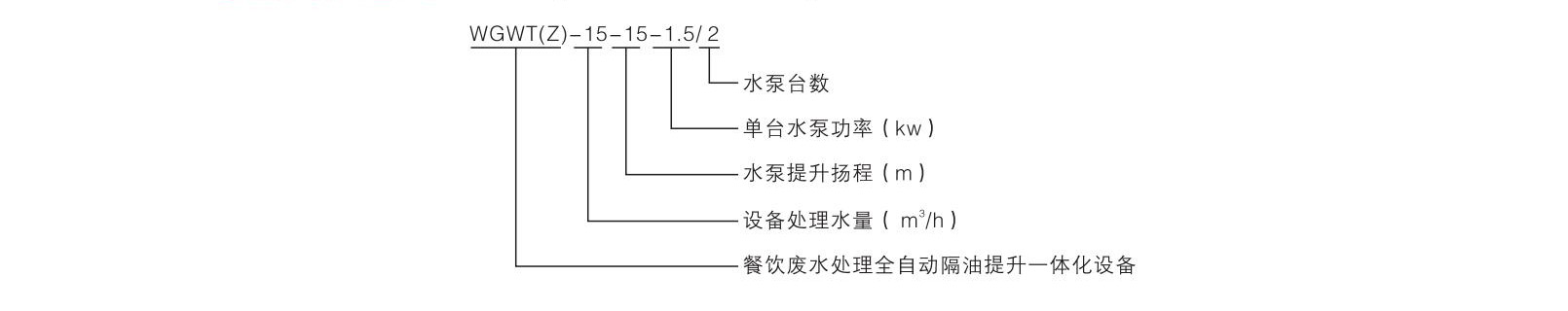 WGWT(Z)系列地下廁所污水提升一體化設(shè)備